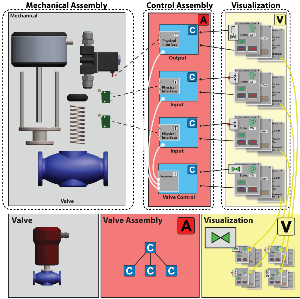 BASIC DESIGN CONCEPTS VIGO6