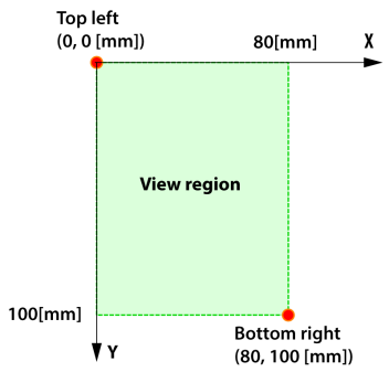 VIGO6-Tutorial-View-Region